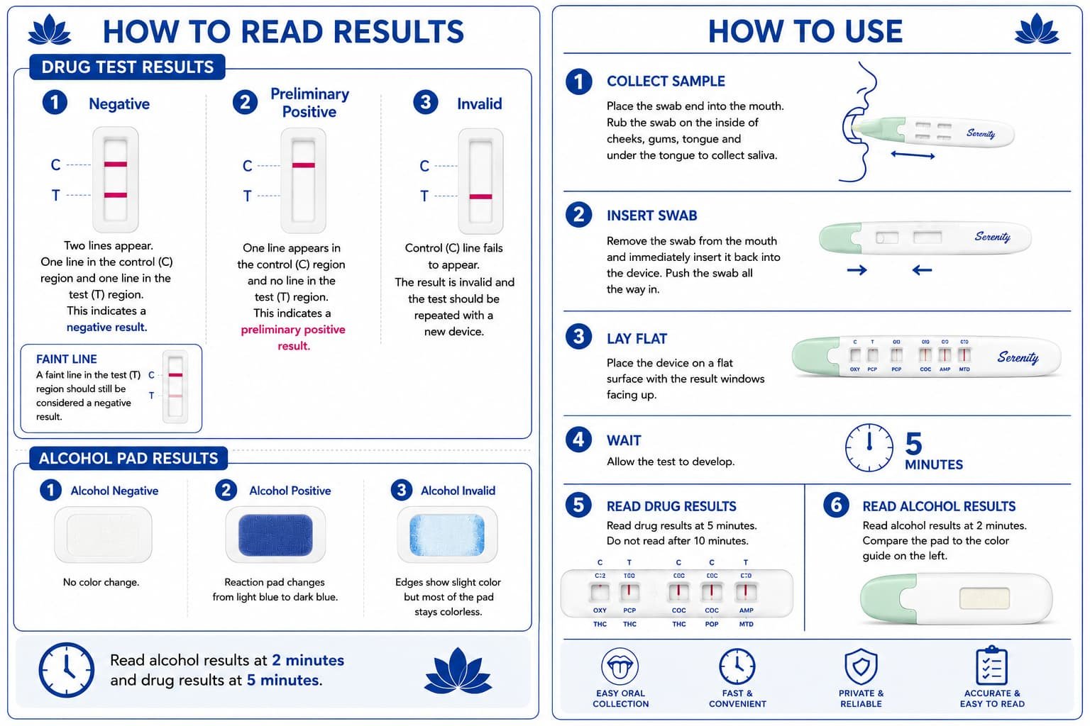 How to read and Use Saliva Pen